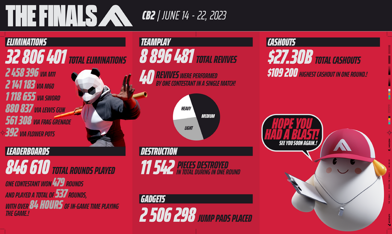 File:THE FINALS CB2 Stats.png