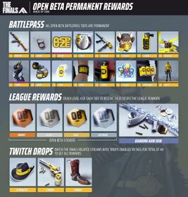 Open Beta permanent rewards