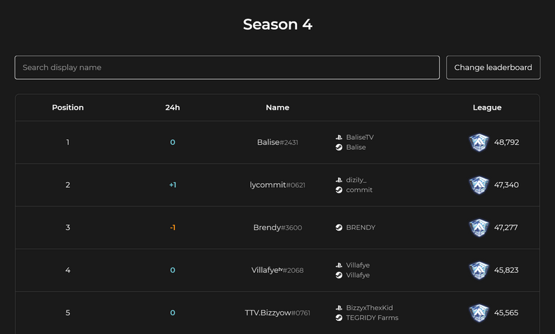 File:S4 leaderboard Oct1.png
