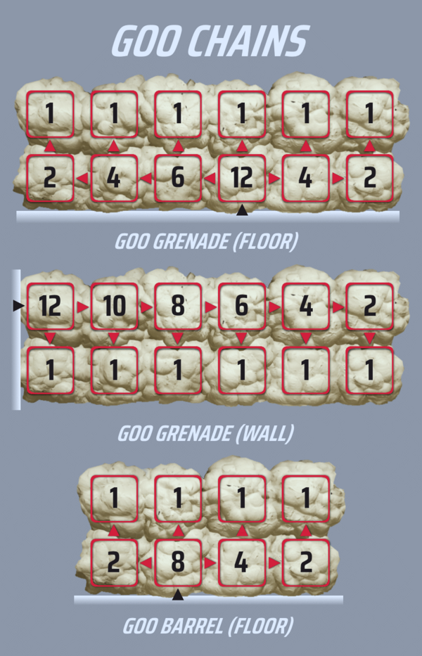 Goo - THE FINALS Wiki
